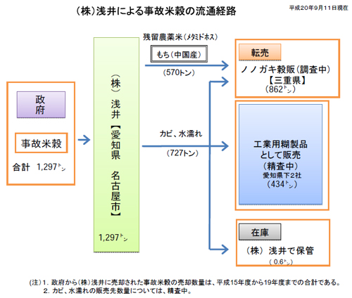 20080911asai.jpg