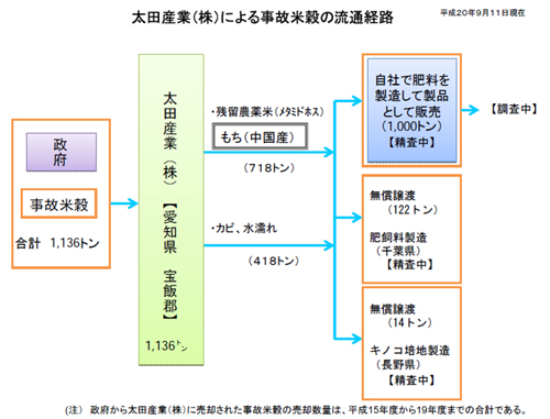 20080911oota.jpg