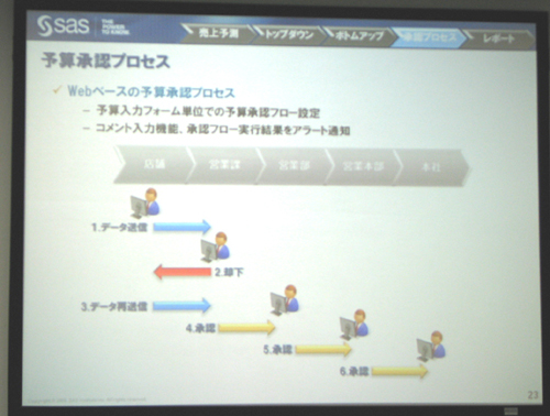 20090402sas4.JPG