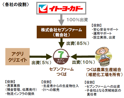 20100901yokado2.jpg