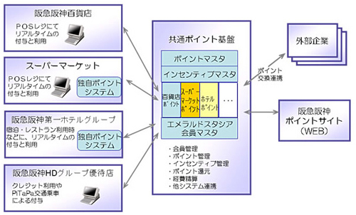 20100909fujitu.jpg