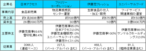 20100929itouchu1.jpg