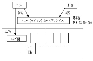 20101013yuni.jpg