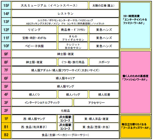 20101022daimaru1.jpg