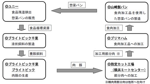 20101022yuni.jpg