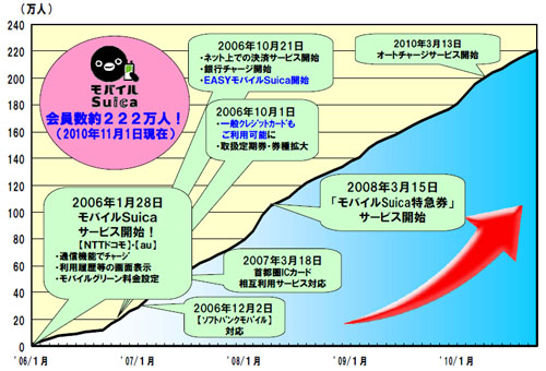 20101109suica.jpg