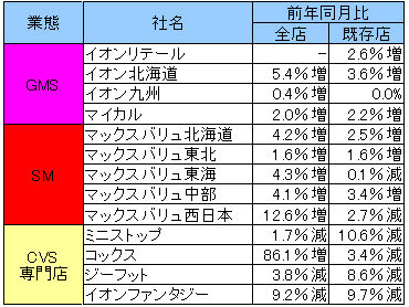 20101125ion.jpg