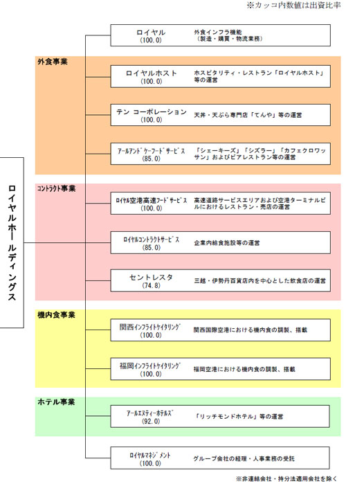 20101126roiyaru.jpg