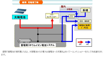 20101201sanyo.jpg