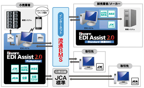 20101206bms.jpg