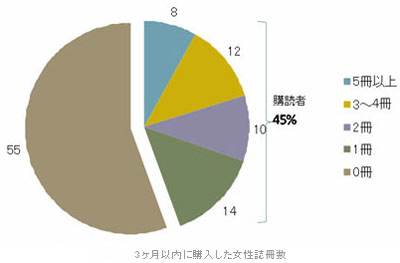 20101213dnp.jpg