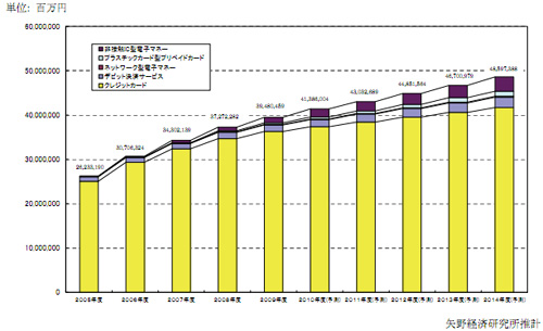 20101224yanokeizai.jpg