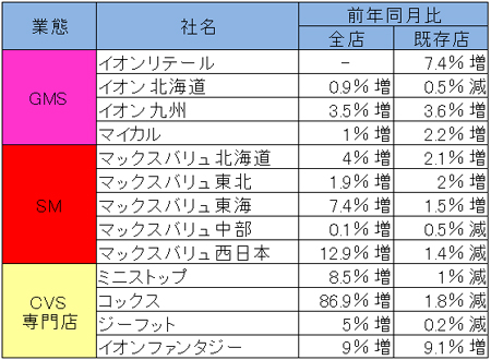 20101229ion.jpg