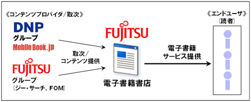 20110304fujitu.jpg