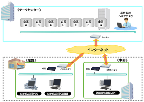 20110304nec.jpg