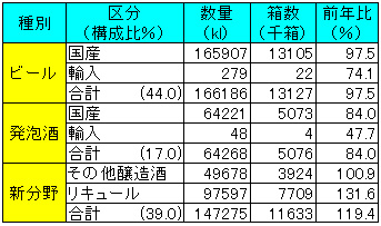 20110310beer.jpg