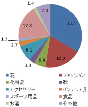 20110421seibu.jpg