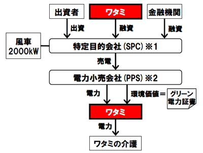 20110523watami.jpg