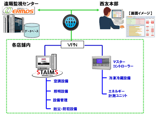 20110524sanyo.jpg