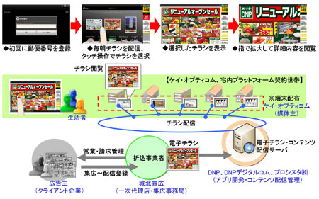 20110602dnp.jpg