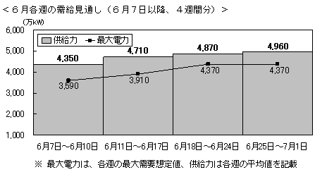 20110606tokyodennryoku.jpg