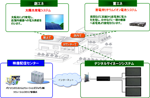 20110704panasonic.jpg