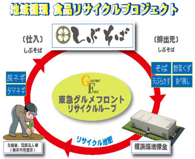 20110706toukyu.jpg