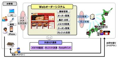 20110722fujitsu.jpg