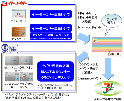 20110831seven&ipoint.jpg