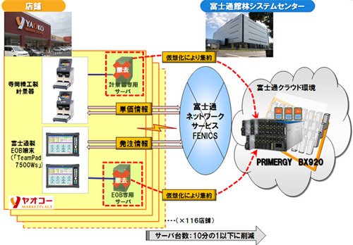 20111213yaoko.jpg