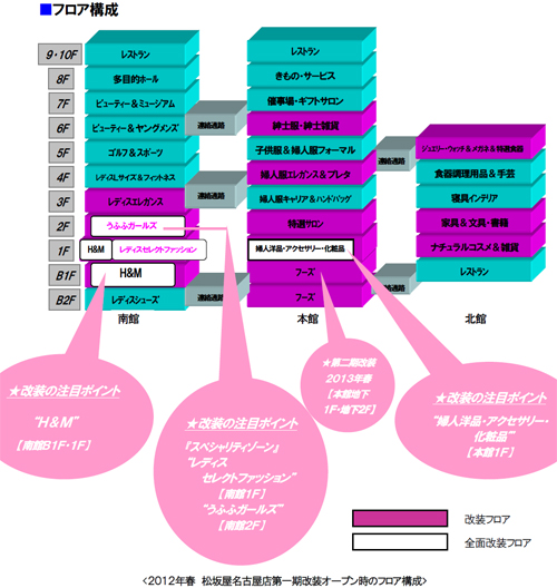 20120118daimarumatsuzakaya.jpg