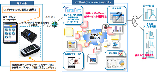 20120206ntt.jpg