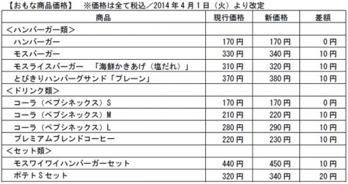 20140228mos