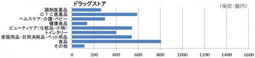 20140303drug1