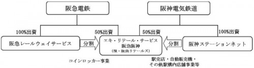 20140307hankyuhannshin