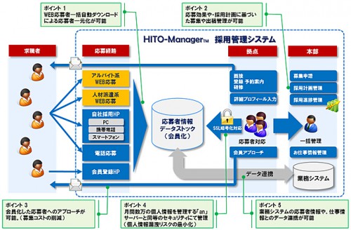 20140410info