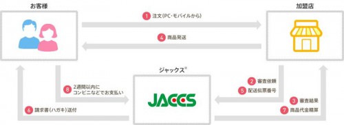 20140414jaccs