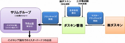20140718dasukin