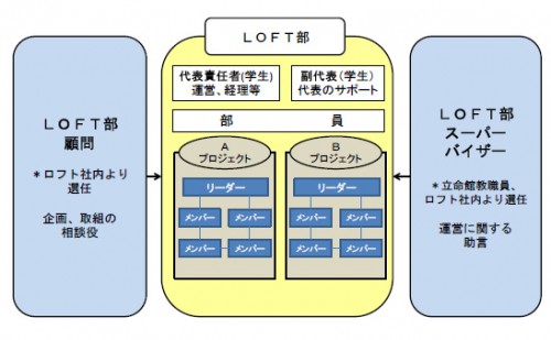 20140806loft