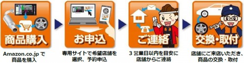 サービスの利用イメージ