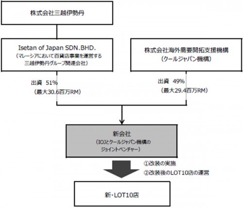 プロジェクトの概要