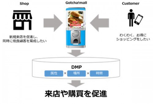 ガッチャモールの概要