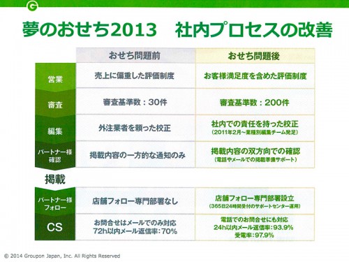 社内プロセスの改善