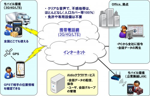 システムイメージ