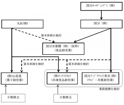 検討内容の概要