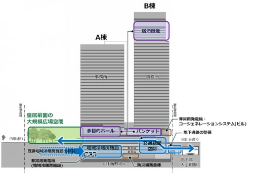 事業概要