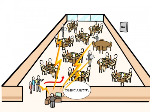 飲食店・小売業での利用イメージ