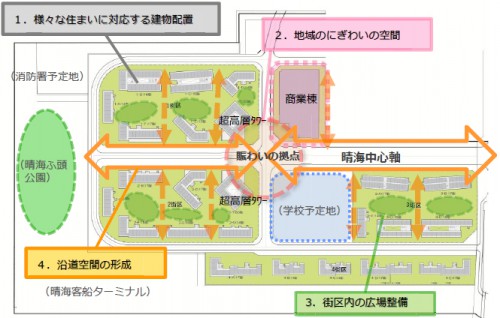 大会終了後の建物配置