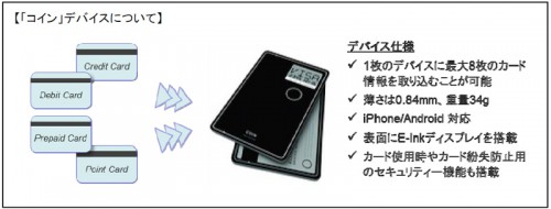 コインデバイスの概要