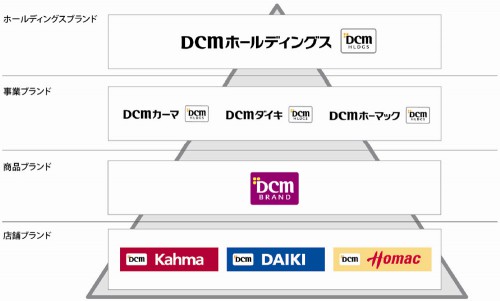 新CIイメージ